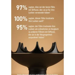 CURLSMITH Haartrockner|Haartrockner^x Hot Tools Defrizzion Haartrockner 2000 W