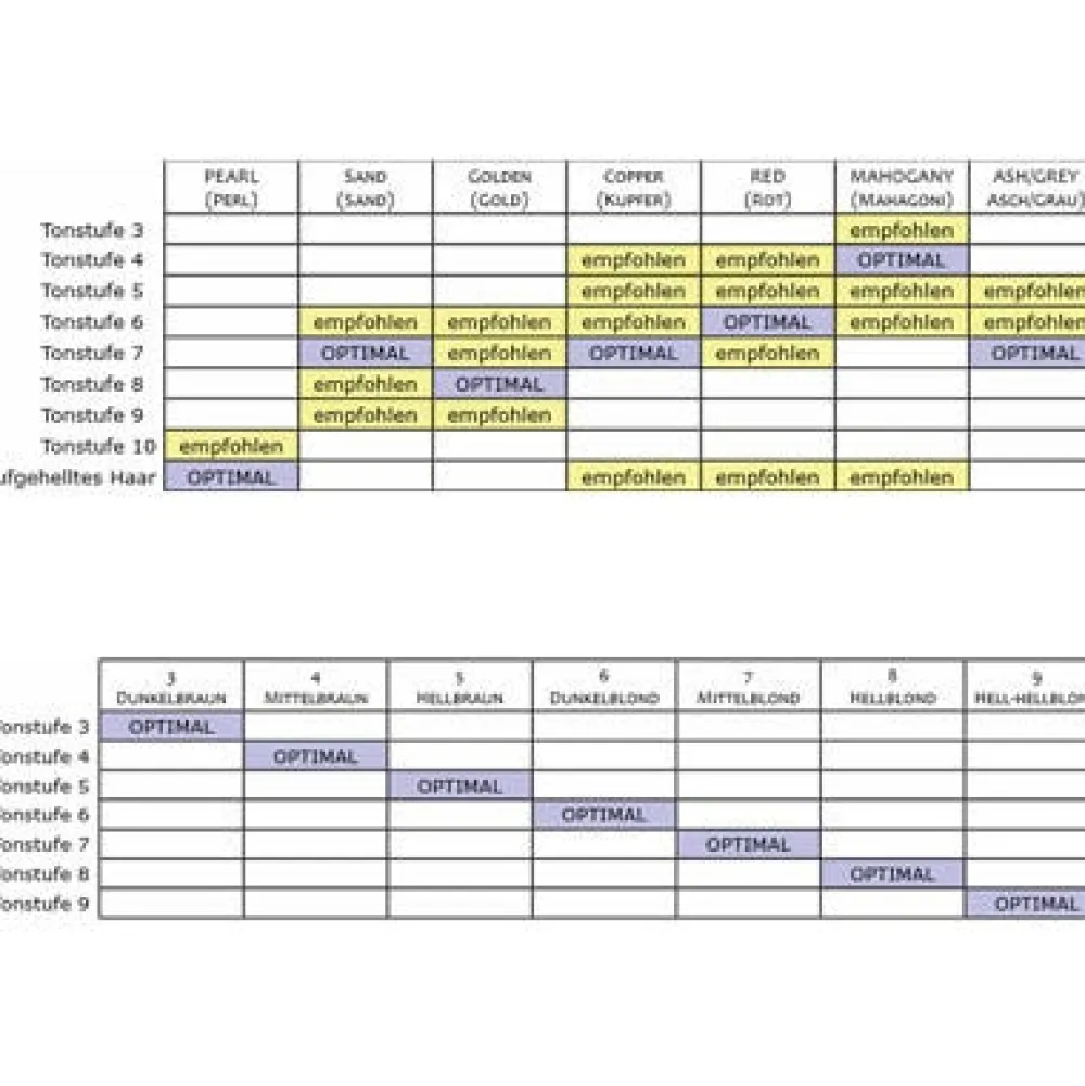 Davines Coloration|Haarfarbe^Finest Pigments No.9 V. Light Blonde 280 ml