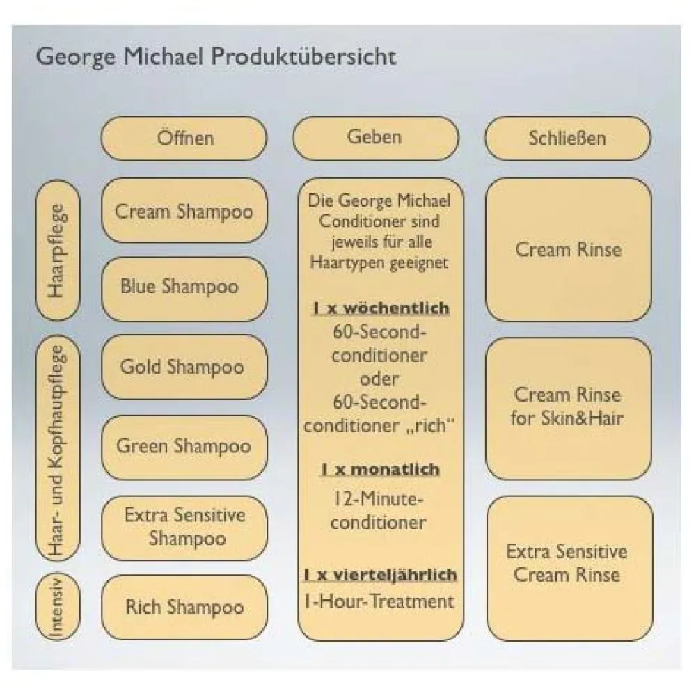 George Michael Conditioner|12 Minute Conditioner 500 ml