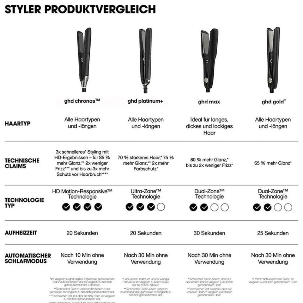 chronos Styler schwarz-ghd Discount