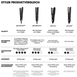 chronos weiß & bodyguard Hitzeschutz Pflegeduo-ghd Outlet
