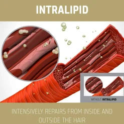 Goldwell Haarkur^Dualsenses Rich Repair 60 Sec Treatment 200 ml