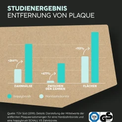 Happybrush Zahnpflege|ECO Vibe 3 Schwarz/Mint