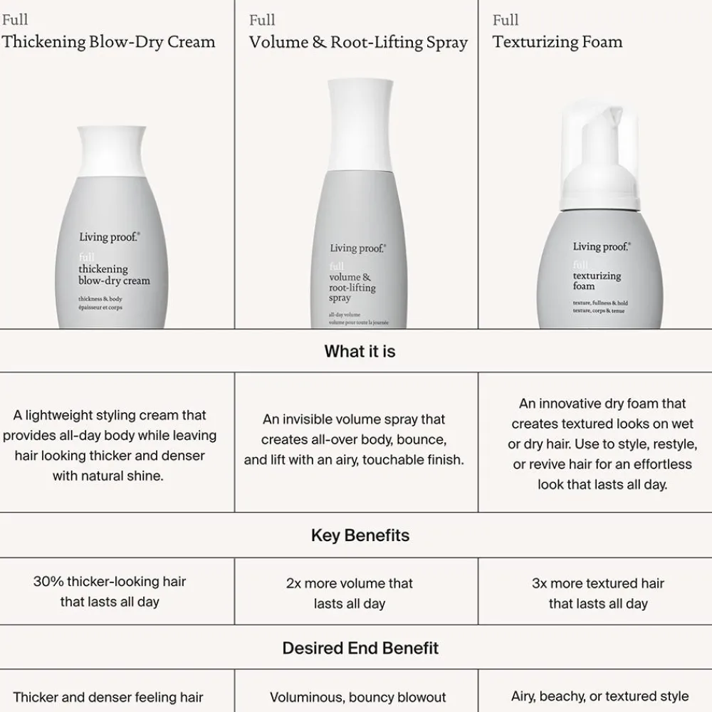 Full Texturizing Foam 45 ml-Living Proof Outlet