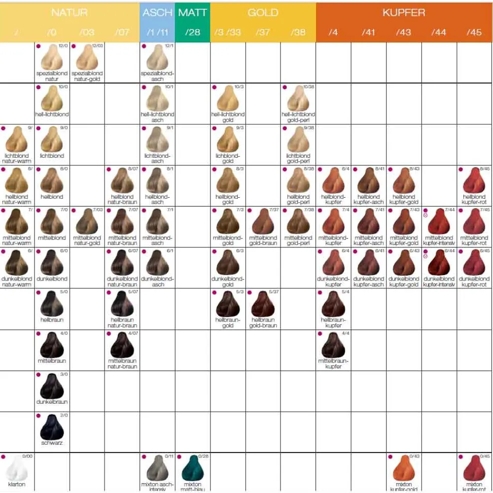 Londa Haarfarbe^Color 6/46 Dunkelblond Copper Violet 60 ml