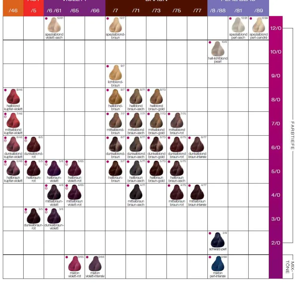 Londa Haarfarbe^Color 6/46 Dunkelblond Copper Violet 60 ml