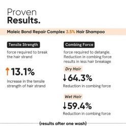 Minimalist Reparatur & Stärkung|Kopfhautpflege^Maleic Bond Repair Complex SH 250 ml