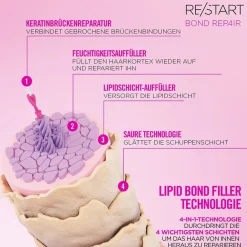 REVLON Professional Reparatur & Stärkung| Haaröle|Revlon Re/Start Bond Repair Sealing Drops 50 ml