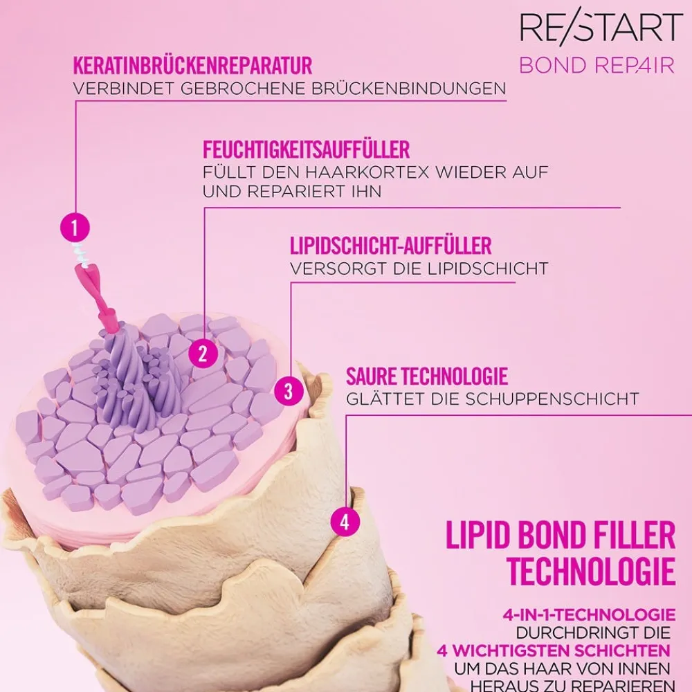 REVLON Professional Reparatur & Stärkung| Haaröle|Revlon Re/Start Bond Repair Sealing Drops 50 ml