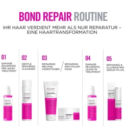 REVLON Professional Reparatur & Stärkung| Haaröle|Revlon Re/Start Bond Repair Sealing Drops 50 ml