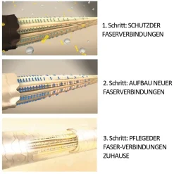 Schwarzkopf Professional Tönung|Haarfarbe^Schwarzkopf Blondme Premium Entwickler 9%/30 Vol 1000 ml