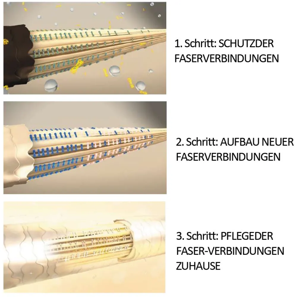 Schwarzkopf Professional Tönung^Schwarzkopf Blondme Toner Erdbeer 60 ml