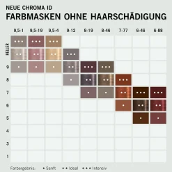 Schwarzkopf Professional Tönung^Schwarzkopf Chroma ID Bonding Color Mask 6-46 300 ml