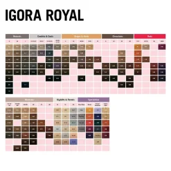 Schwarzkopf Professional Haarfarbe|Schwarzkopf Igora Royal 0-88 Rot Konzentrat