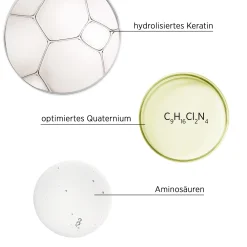 System Professional LipidCode Conditioner| Shampoo|System Professional R2 Repair Repaircreme Conditioner 200 ml