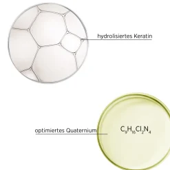 System Professional LipidCode Conditioner| Shampoo|System Professional R2 Repair Repaircreme Conditioner 200 ml