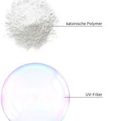 System Professional LipidCode Conditioner| Conditioner|System Professional SOL2 Solar Sommerpflege Conditioner 200 ml