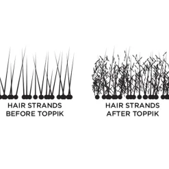 TOPPIK Haarverdichtung|Hair Thickener Light Brown 144 ml