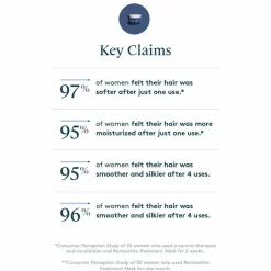 Virtue Haarkur^Correct Restorative Treatment Mask 150 ml