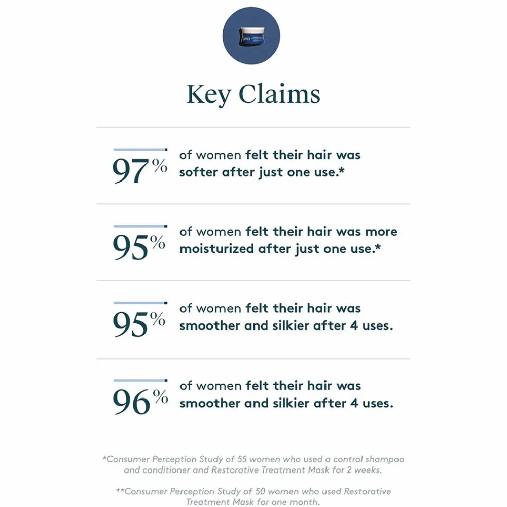 Virtue Haarkur^Correct Restorative Treatment Mask 150 ml