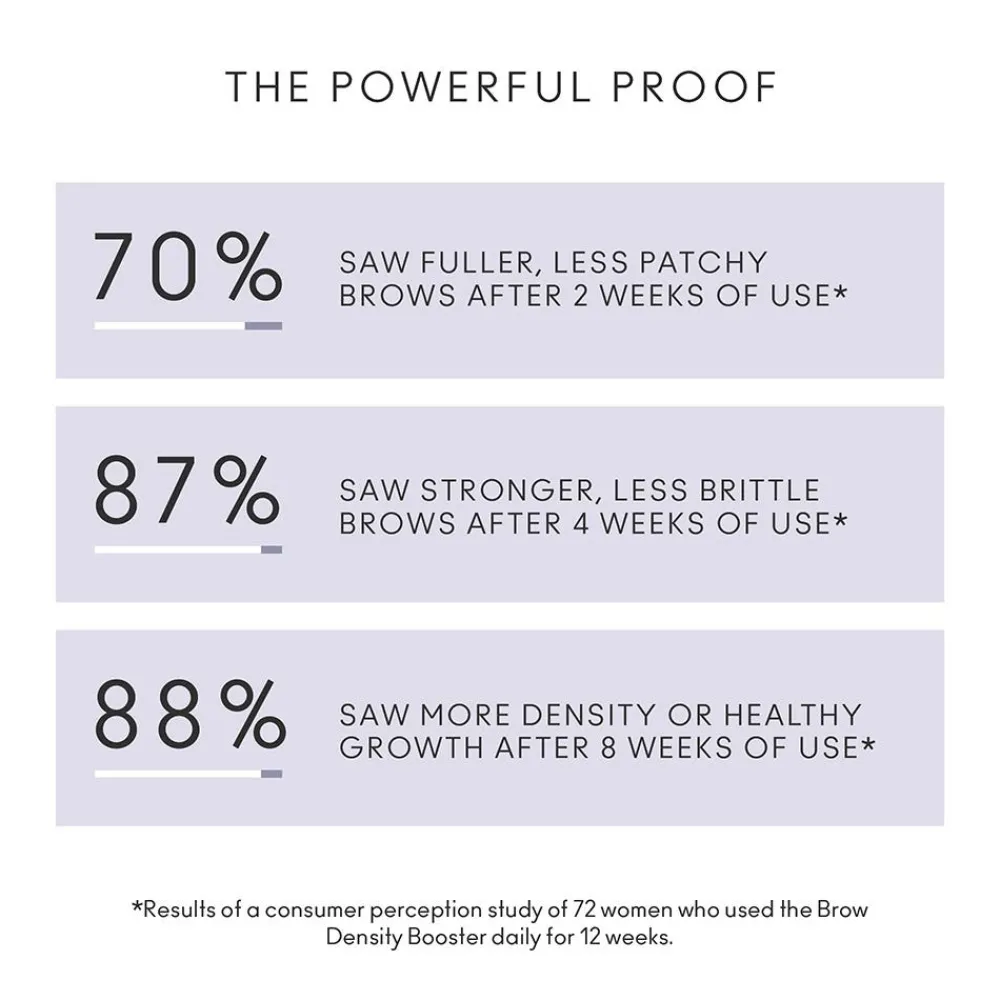 Flourish Brow Density Booster 4 ml-Virtue Hot