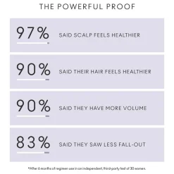 Virtue Shampoo^Flourish Shampoo for Thinning Hair 240 ml