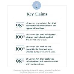 Refresh Purifying Shampoo 120 ml-Virtue Outlet