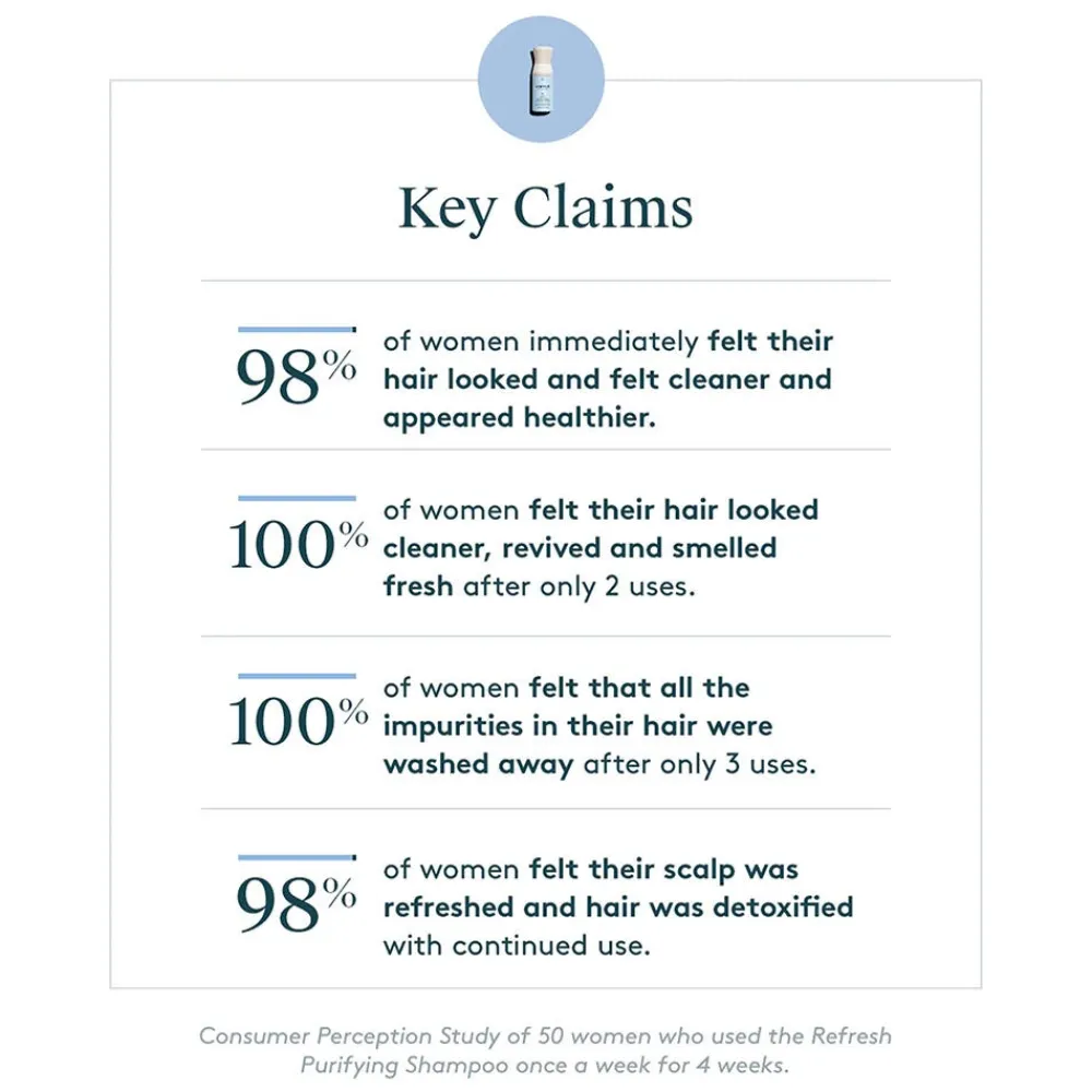 Refresh Purifying Shampoo 120 ml-Virtue Outlet