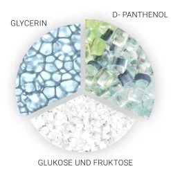 Wella SP Haarkur|Hydrate Hydro Finish 125 ml